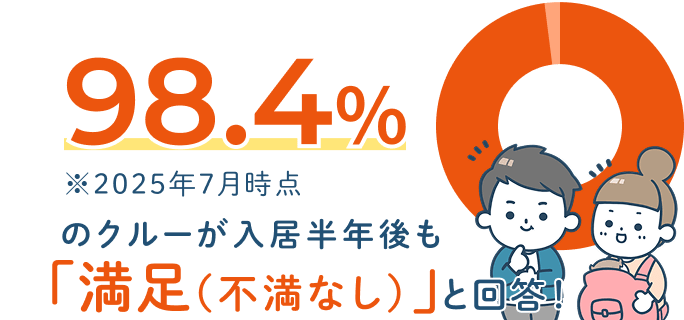 98.4%のクルーが入居半年後も「満足（不満なし）」と回答！※2025年7月時点