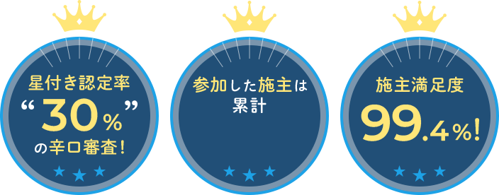 星付き認定率“30％”の辛口審査！　参加した施主は累計9323組！　施主満足度99.4％！