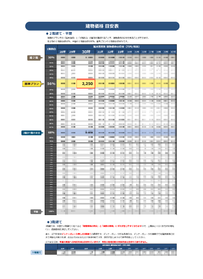 建物価格目安表