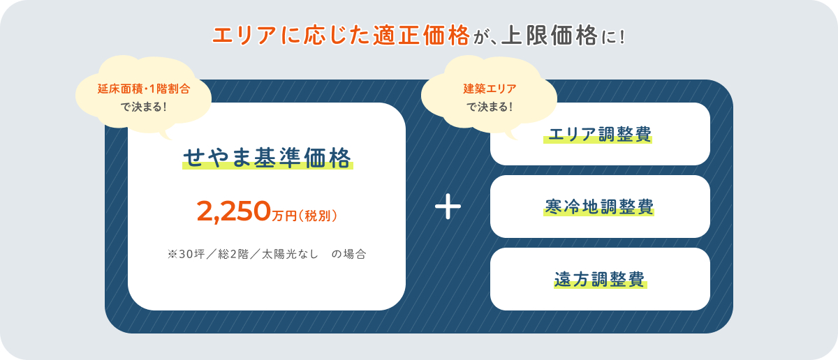 せやま印工務店プロジェクトのルール