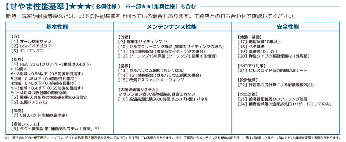 せやま性能基準