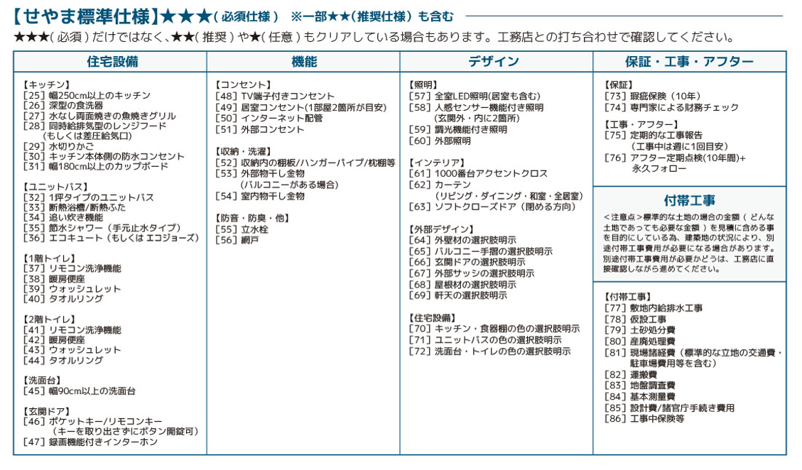 せやま標準仕様
