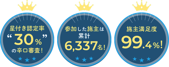 星付き認定率“30％”の辛口審査！　参加した施主は累計6,337名！　施主満足度99.4％！