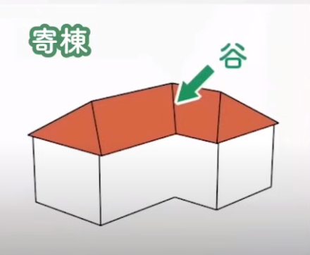 屋根選びの前に！新築で「雨漏りの原因」になりやすい箇所はどこ？ | 仕様決め（外観/内装）の注意点を知りたい