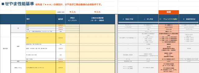 住宅会社選びに必須！工務店・HMの「性能レベル」を見極めるための34項目を紹介！【チェックシート配布】 | 「住宅会社の選び方」を学びたい