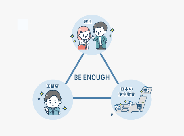 運営会社